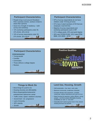6/23/2009




  Participant Characteristics                   Participant Characteristics
• People living in and around Woodland        • 67% of survey respondents do not have
  Park, business owners, workers invited to     children under 18 living at home
  share their opinions                        • 61% have 2 adult members of HH that are
• Good mix of length of residency – both        employed, most full time
  survey and workshop                         • Majority of survey respondents and
• 12% workshop participants under 35,           workshop participants work in WP
  37% 55-64, 25% 45-54                        • 41% college grads, 25% post grad degree
• 10% of survey respondents under 35,         • 26% earn $100K-$149K, 24% make $75K-
  27% 55-64, 32% 45-54                          $99K, 22% $50K – $74K




  Participant Characteristics                           Positive Qualities
Underrepresented
• Young people
• Families
• Commuters
• Those without a college degree
• Renters




        Things to Work On                      Land Use, Housing, Growth
• More things for youth to do                 • Self-sustainable – live, learn, work, play
• Housing diversity and affordability         • Bedroom community, small-town character
• More shopping/jobs/restaurants/             • Increase density near downtown, consider
  entertainment options/rec center              mixed-use, reduce restrictions and cost to do so
• Traffic (noise, speed, weekend volumes)     • Need housing for teachers, police officers, young
                                                people – one third ranked affordable housing
• Government not progressive                    availability as “bad” or “very bad”
• Lack of diversity                           • Generally don’t want to grow much, if do, ensure
• WP’s identity                                 existing services not harmed
• Growth




                                                                                                      2
 