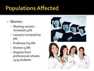    Women:
     Working women
        increased 42%
       Lawyers increased by
        9%
       Professors by 6%
       Doctors 3.6%
       Degrees from
        professional schools-
        1425 students
 