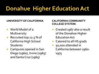 UNIVERSITY OF CALIFORNIA          CALIFORNIA COMMUNITY
                                  COLLEGE SYSTEM:
   World Model of a                 Created 1967 also a result
    Multiversity                      of the Donahoe Higher
   Recruited top 12.5 % of           Education Act
    California High School           Catered to all HS grads
    Students                         50,000 attended in
   Campuses opened in San            California between 1960-
    Diego (1960), Irvine (1965)       1975
    and Santa Cruz (1965)
 