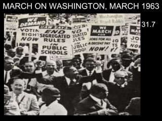 MARCH ON WASHINGTON, MARCH 1963 31.7 