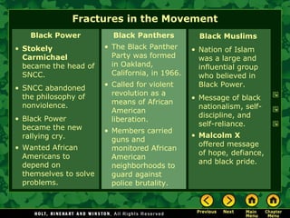 Black Power
• Stokely
Carmichael
became the head of
SNCC.
• SNCC abandoned
the philosophy of
nonviolence.
• Black Power
became the new
rallying cry.
• Wanted African
Americans to
depend on
themselves to solve
problems.
Black Panthers
• The Black Panther
Party was formed
in Oakland,
California, in 1966.
• Called for violent
revolution as a
means of African
American
liberation.
• Members carried
guns and
monitored African
American
neighborhoods to
guard against
police brutality.
Fractures in the Movement
Black Muslims
• Nation of Islam
was a large and
influential group
who believed in
Black Power.
• Message of black
nationalism, self-
discipline, and
self-reliance.
• Malcolm X
offered message
of hope, defiance,
and black pride.
 