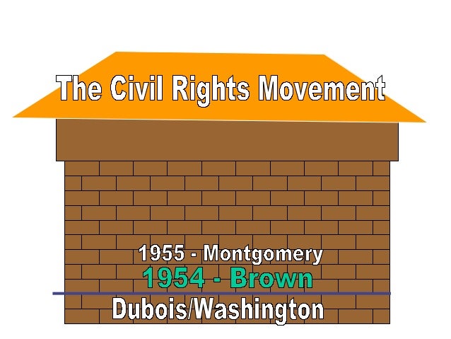 an analysis of the strategy of peaceful protests in the civil rights movement Free civil rights papers, essays, and analysis of the civil rights movement - the civil rights movement of the 50's and with his peaceful protests and amazing. an analysis of the strategy of peaceful protests in the civil rights movement Free civil rights papers, essays, and analysis of the civil rights movement - the civil rights movement of the 50's and with his peaceful protests and amazing.