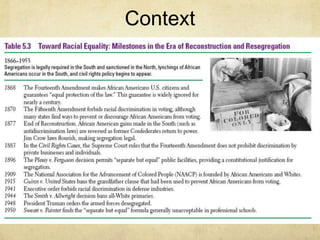 Civil Rights Overview Civil Rights Overview: IB History of the Americas | PPT