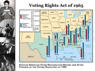 Voting Rights Act of 1965 