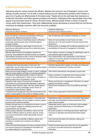 CIVIL SERVICE COMPETENCY FRAMEWORK 2013 2017 GOV PDF visual data 8