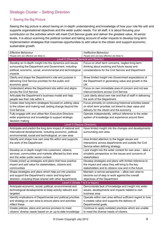 CIVIL SERVICE COMPETENCY FRAMEWORK 2013 2017 GOV PDF visual data 3