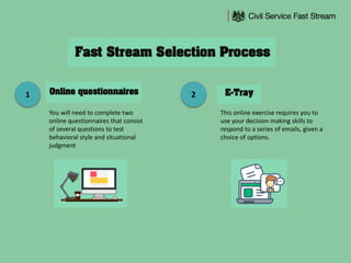 1 2
You will need to complete two
online questionnaires that consist
of several questions to test
behavioral style and situational
judgment
This online exercise requires you to
use your decision making skills to
respond to a series of emails, given a
choice of options.
 
