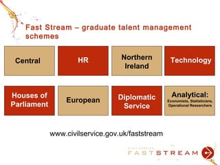 Fast Stream Civil service fast stream skills | PPT