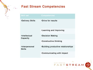 Fast Stream Civil service fast stream skills | PPT