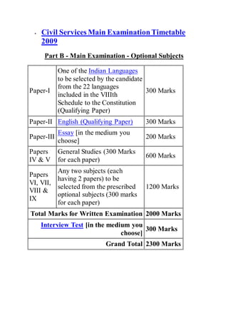  Civil Services Main ExaminationTimetable
2009
Part B - Main Examination - Optional Subjects
Paper-I
One of the Indian Languages
to be selected by the candidate
from the 22 languages
included in the VIIIth
Schedule to the Constitution
(Qualifying Paper)
300 Marks
Paper-II English (Qualifying Paper) 300 Marks
Paper-III
Essay [in the medium you
choose]
200 Marks
Papers
IV & V
General Studies (300 Marks
for each paper)
600 Marks
Papers
VI, VII,
VIII &
IX
Any two subjects (each
having 2 papers) to be
selected from the prescribed
optional subjects (300 marks
for each paper)
1200 Marks
Total Marks for Written Examination 2000 Marks
Interview Test [in the medium you
choose]
300 Marks
Grand Total 2300 Marks
 