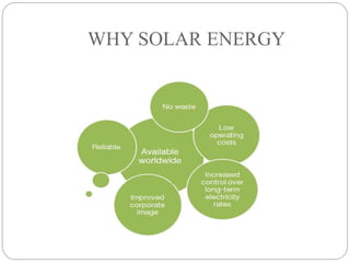 WHY SOLAR ENERGY
 