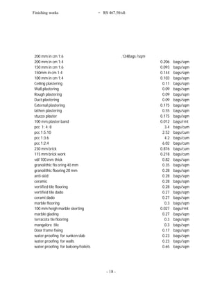 - 18 -
Finishing works = RS 467.50/sft
200 mm in cm 1:6 .124Bags /sqm
200 mm in cm 1:4 0.206 bags/sqm
150 mm in cm 1:6 0.093 bags/sqm
150mm in cm 1:4 0.144 bags/sqm
100 mm in cm 1:4 0.103 bags/sqm
Ceiling plastering 0.11 bags/sqm
Wall plastering 0.09 bags/sqm
Rough plastering 0.09 bags/sqm
Duct plastering 0.09 bags/sqm
External plastering 0.175 bags/sqm
lathen plastering 0.55 bags/sqm
stucco plaster 0.175 bags/sqm
100 mm plaster band 0.012 bags/rmt
pcc 1: 4: 8 3.4 bags/cum
pcc 1:5:10 2.52 bags/cum
pcc 1:3:6 4.2 bags/cum
pcc 1:2:4 6.02 bags/cum
230 mm brick 0.876 bags/cum
115 mm brick work 0.218 bags/cum
vdf 100 mm thick 0.82 bags/sqm
granolithic flo oring 40 mm 0.35 bags/sqm
granolithic flooring 20 mm 0.28 bags/sqm
anti-skid 0.28 bags/sqm
ceramic 0.28 bags/sqm
vertified tile flooring 0.28 bags/sqm
vertified tile dado 0.27 bags/sqm
cerami dado 0.27 bags/sqm
marble flooring 0.3 bags/sqm
100 mm heigh marble skerting 0.027 bags/rmt
marble glading 0.27 bags/sqm
terracota tle flooring 0.3 bags/sqm
mangalore tile 0.3 bags/sqm
Door frame fixing 0.17 bags/sqm
water proofing for sunken slab 0.23 bags/sqm
water proofing for walls 0.23 bags/sqm
water proofing for balcony/toilets 0.65 bags/sqm
 