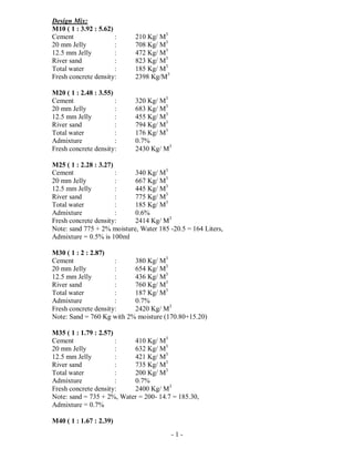 - 1 -
Design Mix:
M10 ( 1 : 3.92 : 5.62)
Cement : 210 Kg/ M3
20 mm Jelly : 708 Kg/ M3
12.5 mm Jelly : 472 Kg/ M3
River sand : 823 Kg/ M3
Total water : 185 Kg/ M3
Fresh concrete density: 2398 Kg/M3
M20 ( 1 : 2.48 : 3.55)
Cement : 320 Kg/ M3
20 mm Jelly : 683 Kg/ M3
12.5 mm Jelly : 455 Kg/ M3
River sand : 794 Kg/ M3
Total water : 176 Kg/ M3
Admixture : 0.7%
Fresh concrete density: 2430 Kg/ M3
M25 ( 1 : 2.28 : 3.27)
Cement : 340 Kg/ M3
20 mm Jelly : 667 Kg/ M3
12.5 mm Jelly : 445 Kg/ M3
River sand : 775 Kg/ M3
Total water : 185 Kg/ M3
Admixture : 0.6%
Fresh concrete density: 2414 Kg/ M3
Note: sand 775 + 2% moisture, Water 185 -20.5 = 164 Liters,
Admixture = 0.5% is 100ml
M30 ( 1 : 2 : 2.87)
Cement : 380 Kg/ M3
20 mm Jelly : 654 Kg/ M3
12.5 mm Jelly : 436 Kg/ M3
River sand : 760 Kg/ M3
Total water : 187 Kg/ M3
Admixture : 0.7%
Fresh concrete density: 2420 Kg/ M3
Note: Sand = 760 Kg with 2% moisture (170.80+15.20)
M35 ( 1 : 1.79 : 2.57)
Cement : 410 Kg/ M3
20 mm Jelly : 632 Kg/ M3
12.5 mm Jelly : 421 Kg/ M3
River sand : 735 Kg/ M3
Total water : 200 Kg/ M3
Admixture : 0.7%
Fresh concrete density: 2400 Kg/ M3
Note: sand = 735 + 2%, Water = 200- 14.7 = 185.30,
Admixture = 0.7%
M40 ( 1 : 1.67 : 2.39)
 