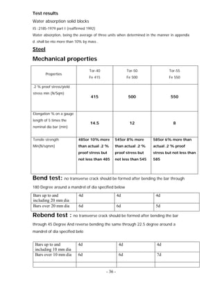 - 36 -
Test results
Water absorption solid blocks
IS :2185-1979 part I (reaffirmed 1992)
Water absorption, being the average of three units when determined in the manner in appendix
d .shall be nto more than 10% by mass .
Steel
Mechanical properties
Properties
Tor-40
Fe 415
Tor-50
Fe 500
Tor-55
Fe 550
.2 % proof stress/yield
stress min (N/Sqm)
415 500 550
Elongation % on a gauge
length of 5 times the
nominal dia bar (min)
14.5 12 8
Tensile strength
Min(N/sqmm)
485or 10% more
than actual .2 %
proof stress but
not less than 485
545or 8% more
than actual .2 %
proof stress but
not less than 545
585or 6% more than
actual .2 % proof
stress but not less than
585
Bend test: no transverse crack should be formed after bending the bar through
180 Degree around a mandrel of dia specified below
Rebend test : no transverse crack should be formed after bending the bar
through 45 Degree And reverse bending the same through 22.5 degree around a
mandrel of dia specified belo
Bars up to and
including 20 mm dia
4d 4d 4d
Bars over 20 mm dia 6d 6d 5d
Bars up to and
including 10 mm dia
4d 4d 4d
Bars over 10 mm dia 6d 6d 7d
 
