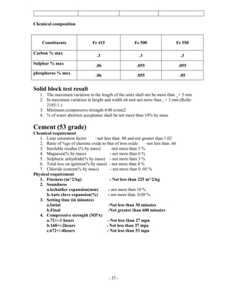 - 37 -
Chemical composition
Solid block test result
1. The maximum variation in the length of the units shall not be more than _+ 5 mm
2. In maximum variation in height and width oh unit not more than _+ 3 mm (Refer
2185-1 )
3. Minimum compressive strength 4.00 n/mm2
4. % of water abortion acceptance shall be not more than 10% by mass
Cement (53 grade)
Chemical requirement
1. Lime saturation factor –not less than .80 and not greater than 1.02
2. Ratio of %ge of alumina oxide to that of iron oxide -not less than .66
3. Insoluble residue (% by mass) -not more than 3 %
4. Magnesia(% by mass) - not more than 6 %
5. Sulphuric anhydride(% by mass) - not more than 3 %
6. Total loss on ignition(% by mass) - not more than 4 %
7. Chloride content(% by mass) - not more than 0 .05 %
Physical requirement
1. Fineness (m^2/kg) - Not less than 225 m^2/kg
2. Soundness
a.lechatlier expansion(mm) - not more than 10 %
b.Auto clave expansion(%) - not more than 0.08 %
3. Setting time (in minutes)
a.Intial -Not less than 30 minutes
b.Final -Not greater than 600 minutes
4. Compressive strength (MPA)
a.72+/-1 hours - Not less than 27 mpa
b.168+/-2hours - Not less than 37 mpa
c.672+/-4hours - Not less than 53 mpa
Constituents Fe 415 Fe 500 Fe 550
Carbon % max
.3 .3 .3
Sulphur % max .06 .055 .055
phosphorus % max
.06 .055 .05
 
