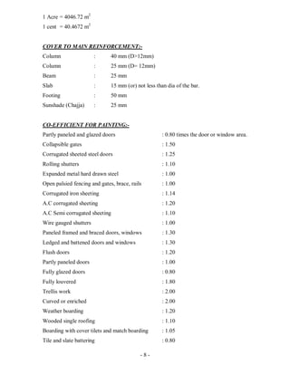 - 8 -
1 Acre = 4046.72 m2
1 cent = 40.4672 m2
COVER TO MAIN REINFORCEMENT:-
Column : 40 mm (D>12mm)
Column : 25 mm (D= 12mm)
Beam : 25 mm
Slab : 15 mm (or) not less than dia of the bar.
Footing : 50 mm
Sunshade (Chajja) : 25 mm
CO-EFFICIENT FOR PAINTING:-
Partly paneled and glazed doors : 0.80 times the door or window area.
Collapsible gates : 1.50
Corrugated sheeted steel doors : 1.25
Rolling shutters : 1.10
Expanded metal hard drawn steel : 1.00
Open palsied fencing and gates, brace, rails : 1.00
Corrugated iron sheeting : 1.14
A.C corrugated sheeting : 1.20
A.C Semi corrugated sheeting : 1.10
Wire gauged shutters : 1.00
Paneled framed and braced doors, windows : 1.30
Ledged and battened doors and windows : 1.30
Flush doors : 1.20
Partly paneled doors : 1.00
Fully glazed doors : 0.80
Fully louvered : 1.80
Trellis work : 2.00
Curved or enriched : 2.00
Weather boarding : 1.20
Wooded single roofing : 1.10
Boarding with cover tilets and match boarding : 1.05
Tile and slate battering : 0.80
 