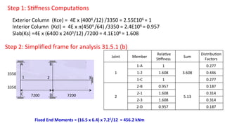 Step	
  1:	
  S5ﬀness	
  Computa5ons	
  
Exterior	
  Column	
  	
  (Kce)	
  =	
  	
  4E	
  x	
  (4004	
  /12)	
  /3350	
  =	
  2.55E106	
  =	
  1	
  
Interior	
  Column	
  	
  (KcI)	
  =	
  	
  4E	
  x	
  π(4504	
  /64)	
  /3350	
  =	
  2.4E106	
  =	
  0.957	
  
Slab(Ks)	
  =4E	
  x	
  (6400	
  x	
  2403/12)	
  /7200	
  =	
  4.1E106	
  =	
  1.608	
  
	
  
Step	
  2:	
  Simpliﬁed	
  frame	
  for	
  analysis	
  31.5.1	
  (b)	
  
7200	
   7200	
  
3350	
  
3350	
  
1	
   2	
   3	
  
A	
   B	
  
C	
   D	
  
Joint	
   Member	
  
	
  Rela5ve	
  
S5ﬀness	
  
Sum	
  
Distribu5on	
  
Factors	
  
1	
  
1-­‐A	
   1	
  
3.608	
  
0.277	
  
1-­‐2	
   1.608	
   0.446	
  
1-­‐C	
   1	
   0.277	
  
2	
  
2-­‐B	
   0.957	
  
5.13	
  
0.187	
  
2-­‐1	
   1.608	
   0.314	
  
2-­‐3	
   1.608	
   0.314	
  
2-­‐D	
   0.957	
   0.187	
  
Fixed	
  End	
  Moments	
  =	
  (16.5	
  x	
  6.4)	
  x	
  7.22/12	
  	
  =	
  456.2	
  kNm	
  	
  
 