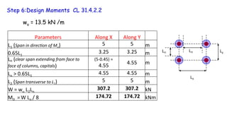 Step 6:Design Moments CL 31.4.2.2
Parameters	
   Along	
  X	
   Along	
  Y	
  
L1	
  (Span	
  in	
  direc4on	
  of	
  Mo)	
   5	
   5	
   m	
  
0.65L1	
  	
   3.25	
   3.25	
   m	
  
Ln	
  (clear	
  span	
  extending	
  from	
  face	
  to	
  
face	
  of	
  columns,	
  capitals)	
  
(5-­‐0.45)	
  =	
  
4.55	
  
4.55	
   m	
  
Ln	
  >	
  0.65L1	
   4.55	
   4.55	
   m	
  
L2	
  (Span	
  transverse	
  to	
  L1)	
   5	
   5	
   m	
  
W	
  =	
  wu	
  L2Ln	
   307.2	
   307.2	
   kN	
  
M0	
  	
  =	
  W	
  Ln	
  /	
  8	
  	
   174.72	
   174.72	
   kNm	
  
wu = 13.5 kN /m
 