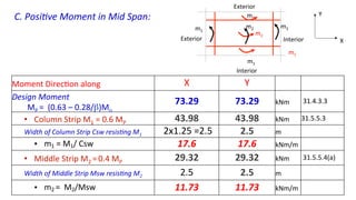 Moment	
  Direc5on	
  along	
   X	
   Y	
  
Design	
  Moment	
  
	
  MP	
  =	
  	
  (0.63	
  –	
  0.28/β)Mo	
  
73.29	
   73.29	
   kNm	
   	
  31.4.3.3	
  
•  Column	
  Strip	
  M1	
  =	
  0.6	
  MP	
  	
   43.98	
   43.98	
   kNm	
   31.5.5.3	
  
Width	
  of	
  Column	
  Strip	
  Csw	
  resis4ng	
  M1	
   	
  2x1.25	
  =2.5	
   2.5	
   m	
  
•  m1	
  =	
  M1/	
  Csw	
   17.6	
   17.6	
   kNm/m	
  
•  Middle	
  Strip	
  M2	
  =	
  0.4	
  MP	
  	
   29.32	
   29.32	
   kNm	
   	
  31.5.5.4(a)	
  
Width	
  of	
  Middle	
  Strip	
  Msw	
  resis4ng	
  M2	
   2.5	
   2.5	
   m	
  
•  m2	
  =	
  	
  M2/Msw	
   11.73	
   11.73	
   kNm/m	
  
C.	
  Posi4ve	
  Moment	
  in	
  Mid	
  Span:	
  
m1	
  
m1	
  
m1	
  
m1	
  
m1	
  
m1	
  
m2	
  
X	
  
Y	
  
Exterior	
  
Exterior	
  
Interior	
  
Interior	
  
m2	
  
 
