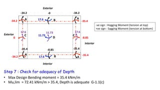 -­‐ve	
  sign	
  :	
  Hogging	
  Moment	
  (tension	
  at	
  top)	
  
+ve	
  sign	
  :	
  Sagging	
  Moment	
  (tension	
  at	
  borom)	
  
17.6	
  
11.73	
  
17.6	
  
-­‐8.85	
   -­‐35.4	
  
11.73	
  17.6	
   17.6	
  
A B A
D
C C
A
AB
-­‐35.4	
  
-­‐35.4	
  
-­‐8.85	
  
-­‐35.4	
  
-­‐34.2	
  
-­‐34.2	
  
0	
  
-­‐34.2	
   -­‐34.2	
  -­‐0	
  
Exterior	
  
Exterior	
  
Interior	
  
Interior	
  
Step 7 : Check for adequacy of Depth
•  Max	
  Design	
  Bending	
  moment	
  =	
  35.4	
  kNm/m	
  
•  Mu,lim	
  	
  =	
  72.41	
  kNm/m	
  >	
  35.4,	
  Depth	
  is	
  adequate	
  	
  G-­‐1.1(c)	
  	
  
 