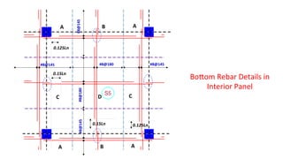 #8@145	
  #8@180	
  #8@145	
  
#8@180	
  #8@145	
   #8@145	
  
0.15Ln	
  
0.15Ln	
   0.125Ln	
  
0.125Ln	
  
Borom	
  Rebar	
  Details	
  in	
  
Interior	
  Panel	
  	
  
A	
   B	
   A	
  
A	
   B	
   A	
  
C	
   D	
   C	
  
 