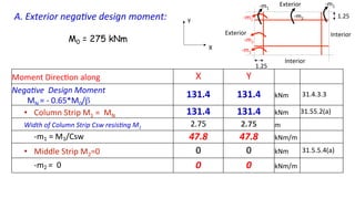 Moment	
  Direc5on	
  along	
   X	
   Y	
  
Nega4ve	
  	
  Design	
  Moment	
  
	
  MN	
  =	
  -­‐	
  0.65*M0/β	
  
131.4	
   131.4	
   kNm	
   	
  31.4.3.3	
  
•  Column	
  Strip	
  M1	
  =	
  	
  MN	
  	
   131.4	
   131.4	
   kNm	
   31.55.2(a)	
  
Width	
  of	
  Column	
  Strip	
  Csw	
  resis4ng	
  M1	
  
2.75	
   2.75	
   m	
  
-­‐m1	
  =	
  M1/Csw	
   47.8	
   47.8	
   kNm/m	
  
•  Middle	
  Strip	
  M2=0	
   0	
   0	
   kNm	
   	
  31.5.5.4(a)	
  
-­‐m2	
  =	
  	
  0	
   0	
   0	
   kNm/m	
  
A.	
  Exterior	
  nega4ve	
  design	
  moment:	
  
-­‐m1	
  
-­‐m1	
  
-­‐m1	
  
-­‐m1	
  
Exterior	
  
Exterior	
  
Interior	
  
Interior	
  
1.25	
  
1.25	
  
-­‐m2	
  
-­‐m2	
  
X	
  
Y	
  
M0 = 275 kNm
 