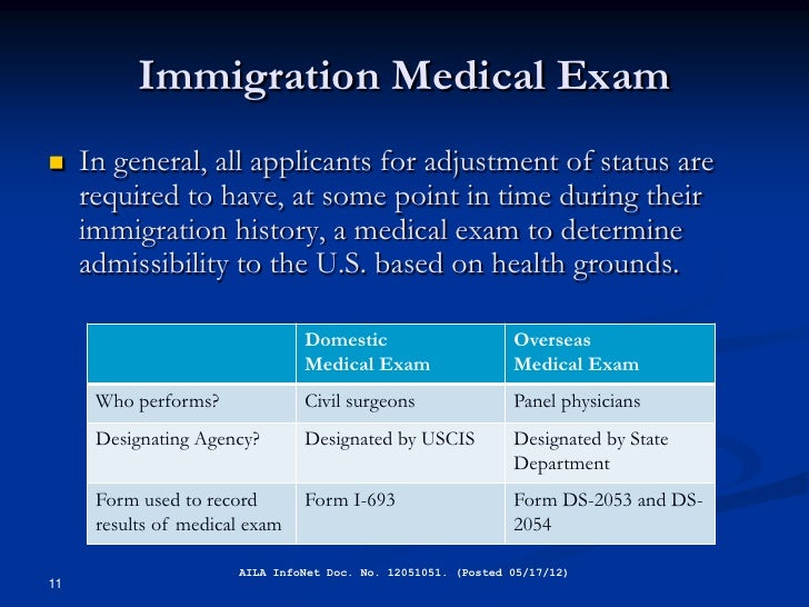 Civil surgeon overview from uscis