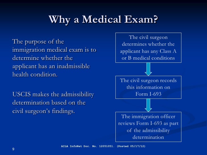 Civil surgeon overview from uscis