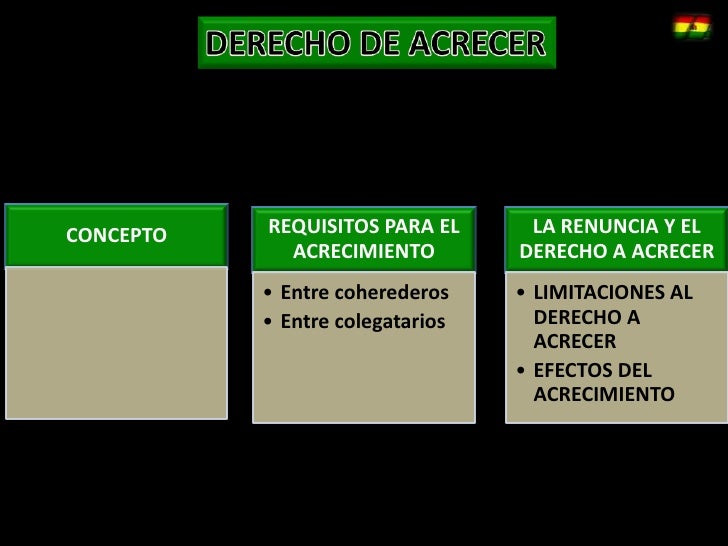 EL Derecho de Acrecer