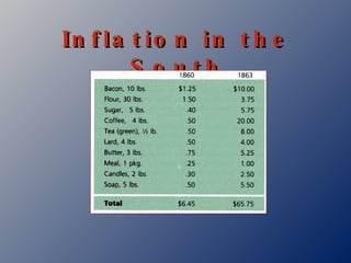 Inflation in the South 