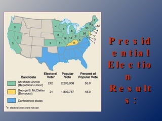 Presidential Election  Results:   1864 