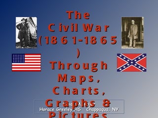 Susan M. Pojer Horace Greeley HS  Chappaqua, NY The Civil War (1861-1865) Through Maps, Charts, Graphs & Pictures 