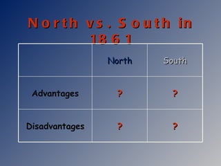 North vs. South in 1861 North South Advantages ? ? Disadvantages ? ? 
