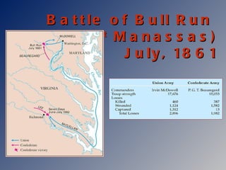 Battle of Bull Run  (1 st  Manassas) July, 1861 