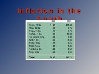 Inflation in the South 