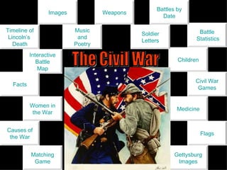 Interactive Battle Map Facts Causes of the War Civil War Games Medicine Flags Gettysburg Images Battle  Statistics Children Matching Game Women in the War Weapons Soldier Letters Battles by Date Timeline of Lincoln’s  Death Images Music and Poetry The Civil War 