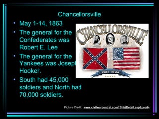 •
•

•

•

Chancellorsville
May 1-14, 1863
The general for the
Confederates was
Robert E. Lee
The general for the
Yankees was Joseph
Hooker.
South had 45,000
soldiers and North had
70,000 soldiers.
Picture Credit: www.civilwarcentral.com/ ShirtDetail.asp?prod=

 