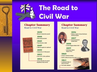 The Road to
Civil War
 