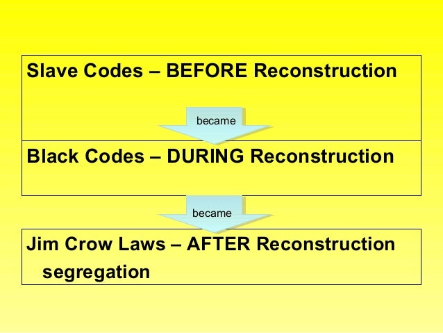 the problems that came with the reconstruction period after the civil war Who came along this time it was one of the war's top northern reconstruction (1865-1877) following the civil war, the era of reconstruction was a difficult. the problems that came with the reconstruction period after the civil war Who came along this time it was one of the war's top northern reconstruction (1865-1877) following the civil war, the era of reconstruction was a difficult.