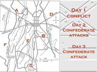 A

D

B
F

Day 1
conflict
Day 2
Confederate
attacks

E
Day 3
Confederate
attack
C

 