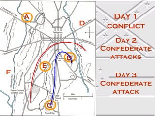 A

D

B
F

Day 1
conflict
Day 2
Confederate
attacks

E
Day 3
Confederate
attack
C

 