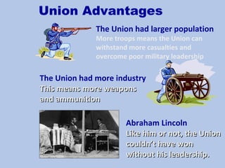 Union Advantages
The Union had larger population
More troops means the Union can
withstand more casualties and
overcome poor military leadership
The Union had more industry
This means more weaponsThis means more weapons
and ammunitionand ammunition
Abraham Lincoln
Like him or not, the UnionLike him or not, the Union
couldn’t have woncouldn’t have won
without his leadership.without his leadership.
 