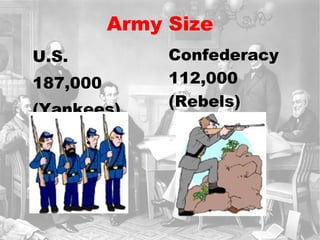 Army Size U.S. 187,000 (Yankees)   Confederacy 112,000 (Rebels) 