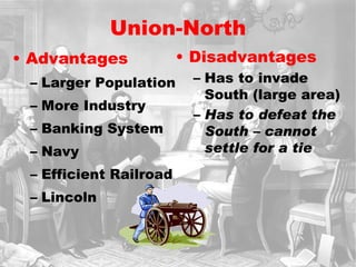 Union-North Advantages Larger Population More Industry Banking System Navy Efficient Railroad Lincoln Disadvantages Has to invade South (large area) Has to defeat the South – cannot settle for a tie 