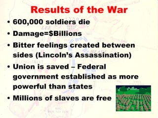 Results of the War 600,000 soldiers die Damage=$Billions Bitter feelings created between sides (Lincoln’s Assassination) Union is saved – Federal government established as more powerful than states Millions of slaves are free 