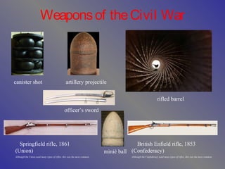 Weaponsof theCivil War
canister shot
minié ball
rifled barrel
Springfield rifle, 1861
(Union)
Although the Union used many types of rifles, this was the most common.
British Enfield rifle, 1853
(Confederacy)
Although the Confederacy used many types of rifles, this was the most common.
officer’s sword
artillery projectile
 