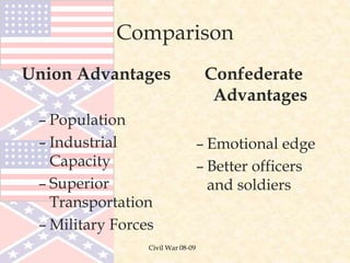 Civil War 08-09
Comparison
Union Advantages
– Population
– Industrial
Capacity
– Superior
Transportation
– Military Forces
Confederate
Advantages
– Emotional edge
– Better officers
and soldiers
 