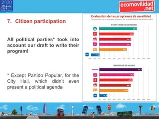 7. Citizen participation
All political parties* took into
account our draft to write their
program!
* Except Partido Popular, for the
City Hall, which didn’t even
present a political agenda
 