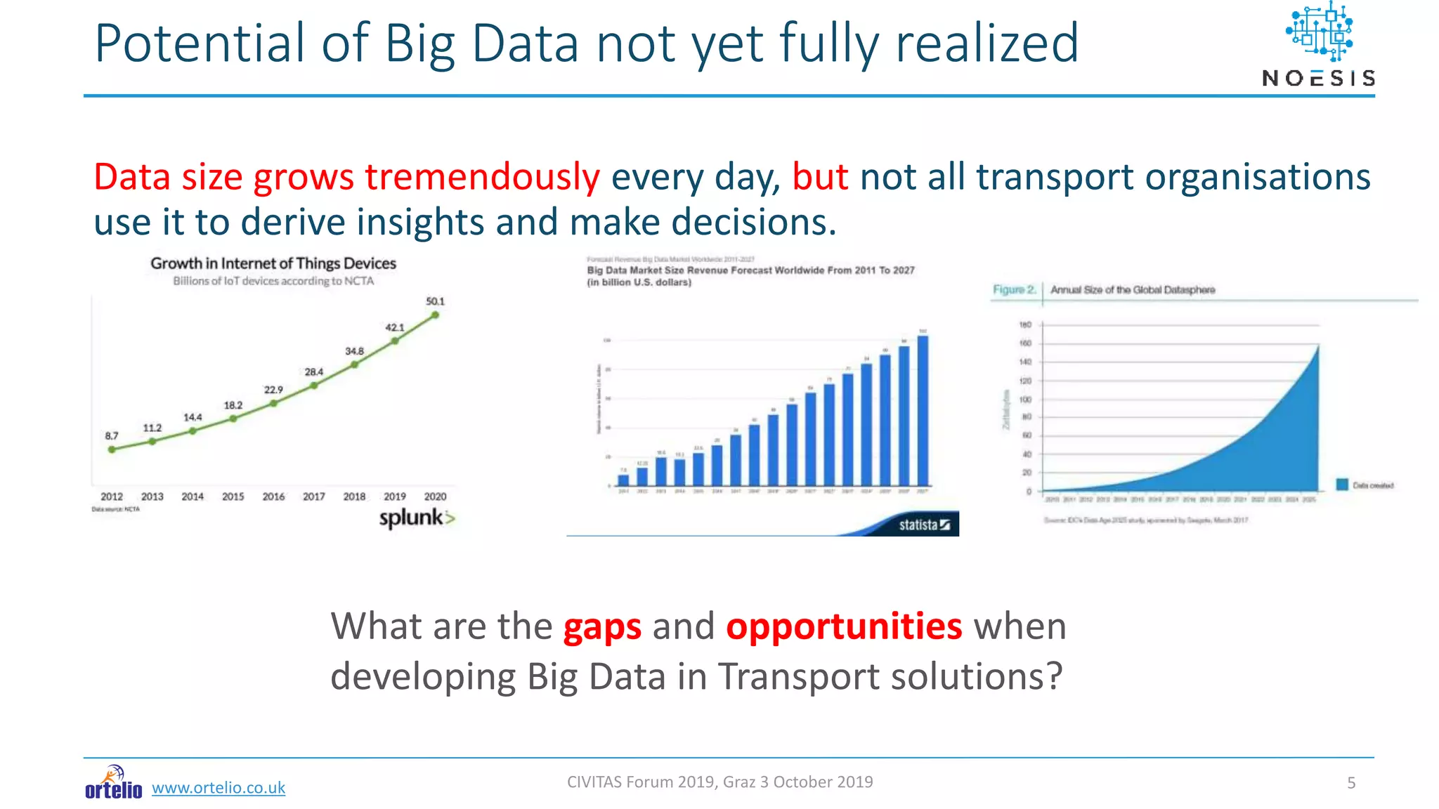 www.ortelio.co.uk
Data size grows tremendously every day, but not all transport organisations
use it to derive insights and make decisions.
Potential of Big Data not yet fully realized
CIVITAS Forum 2019, Graz 3 October 2019 5
What are the gaps and opportunities when
developing Big Data in Transport solutions?
 