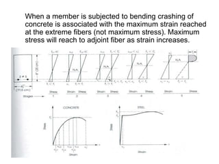 When a member is subjected to bending crashing of
concrete is associated with the maximum strain reached
at the extreme fibers (not maximum stress). Maximum
stress will reach to adjoint fiber as strain increases.
 